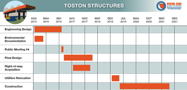 Toston Structures Project Phase 3 Timeline