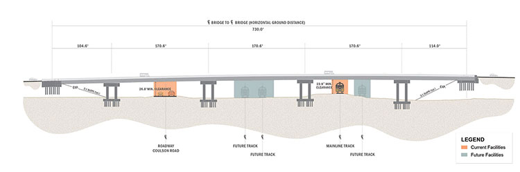The bridge will cross Coulson Road and the existing railroad track and will accommodate future railway expansions.