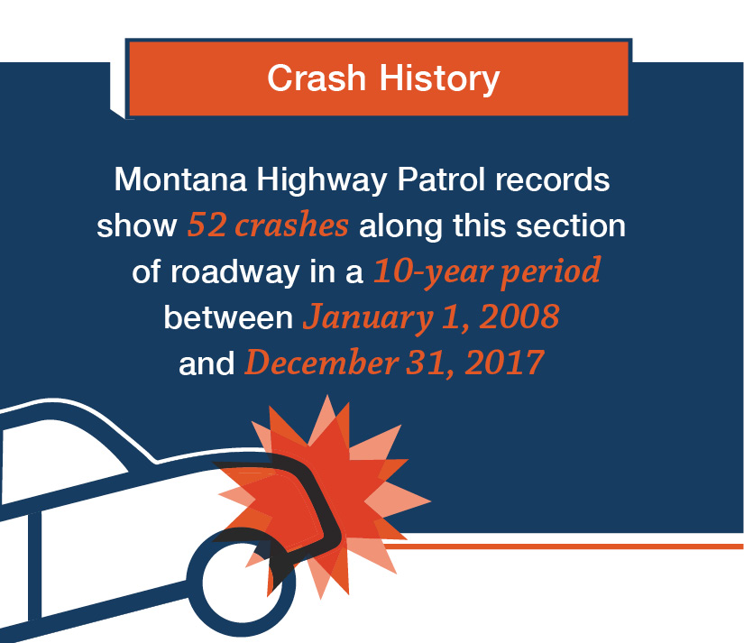Crash history inforgraphic
