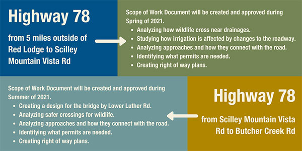 Highway 78 – Red Lodge to Luther Tasks