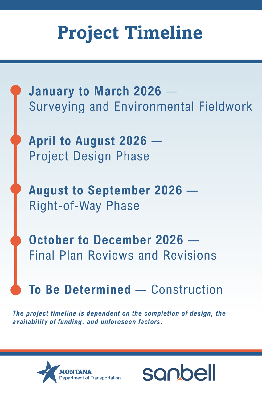 Project Timeline graphic showing the anticipated schedule for the Kagy Boulevard and Sourdough Road intersection project. January to March 2026: Surveying and Environmental Fieldwork. April to August 2026: Project Design Phase. August to September 2026: Right-of-Way Phase. October to December 2026: Final Plan Reviews and Revisions. Construction: To Be Determined. The timeline is dependent on completion of design, availability of funding, and unforeseen factors.