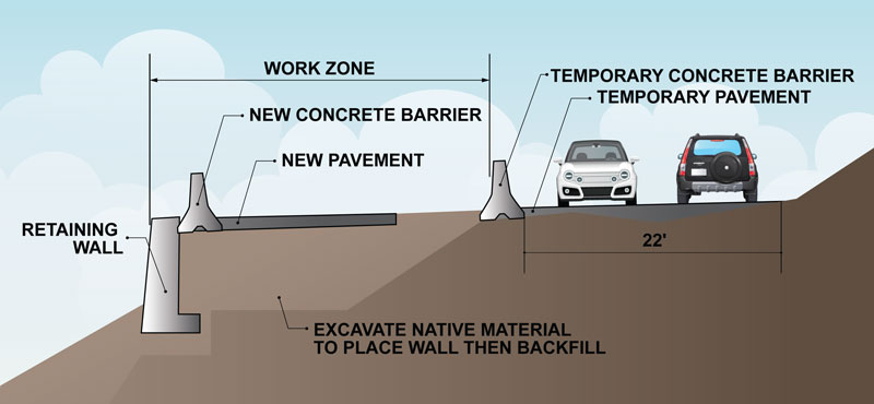 Graphic showing construction of retaining wall used to widen the road along the lakeside.