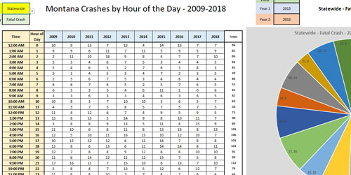 screenshot of crash data statistics