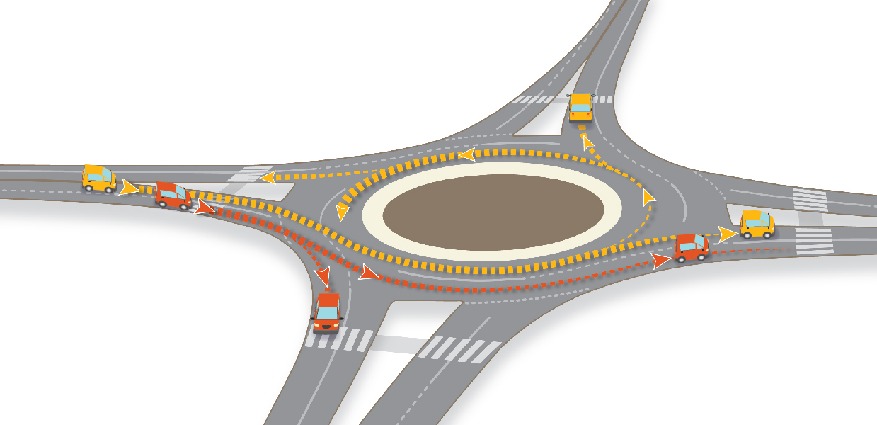 How to navigate a double lane roundabout